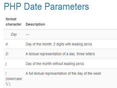 tuts/php/date_params/date_params-post.png